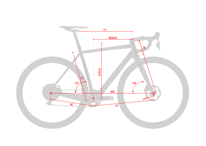 RNR Alu rnr-alu